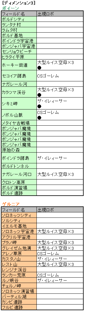 モンスター出現リスト