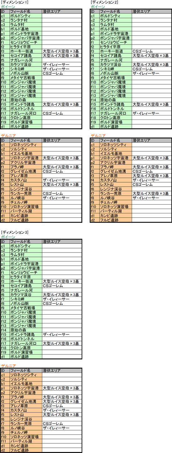 神出鬼没リスト