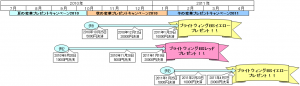 プレゼント例