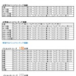 バトルスターリーグ報酬