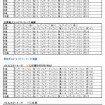 賞品リスト