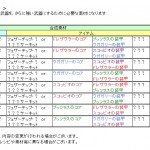 最新版レシピ