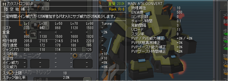 カタストロフBSβ
