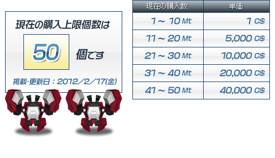 販売価格レートと購入上限個数